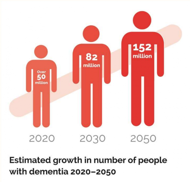 5 technologies that help people living with dementia - AAL Programme